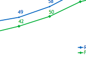développement durable dans entreprises région parisienne