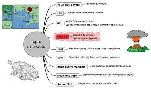 Mini chronologie Pompéi