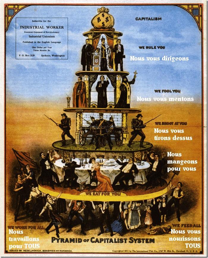 http://blog.dalipas.fr/wp-content/uploads/2008/01/la_pyramide_du_capitalisme1.jpg
