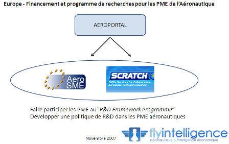 Des projets européens pour soutenir des PME de l'aéronautique