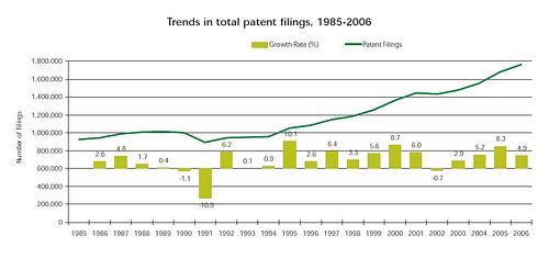 Un marché porteur $$ !
