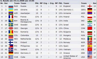 Les appariements des équipes mixtes pour la ronde 6