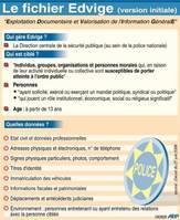 Edvige 1 est retiré : à bas Edvirsp!