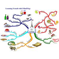 Mise jour pour Imindmap