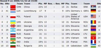 Les appariements des équipes féminines pour la 9ème ronde