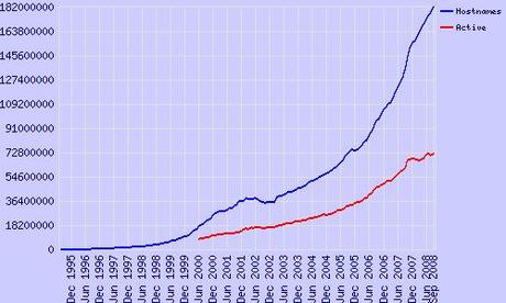 L'Internet favorise-t-il le dialogue des civilisations et la diversité culturelle ?
