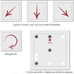 L’interrupteur qui aime les gestes