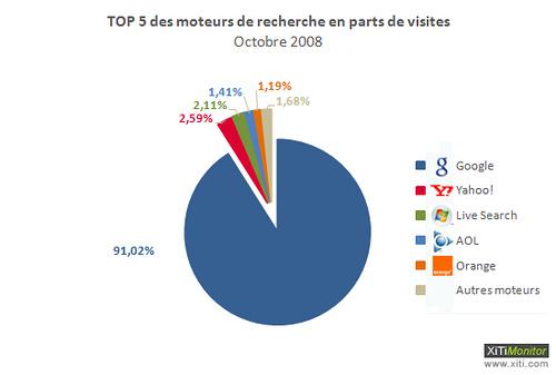 Hum Hum, ça sent le trust !