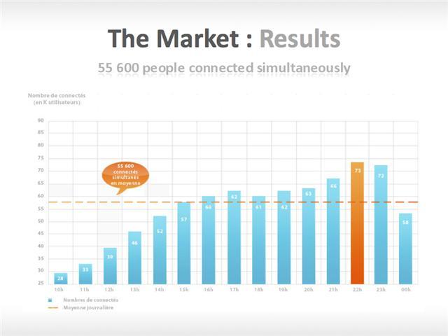 graphique ppt à la mode 2.0