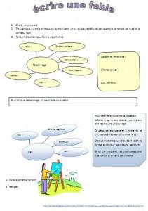 Ecrire fable Sixième