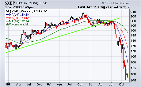 Les mauvaises nouvelles redoublent. Le marché s'accroche toujours.