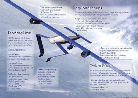 Aeroart et l'Aelius, le drone aérien et amphibie