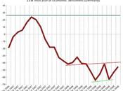 places européennes prolongent rebond