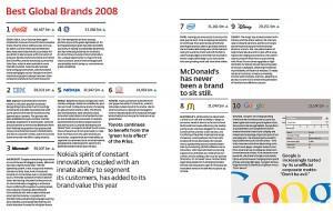 [ Marques + Notoriété ] La fin d’année apporte son lot de classements