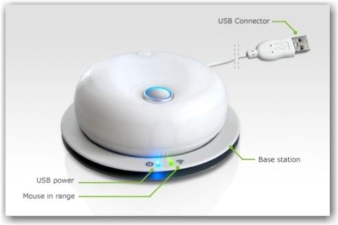 L’Orbita mouse entre production