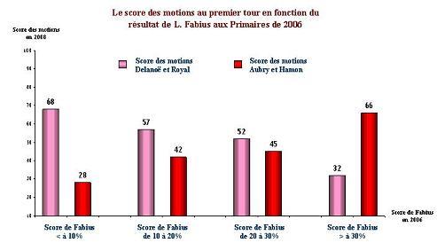 géographie électorale l’issue bataille Reims