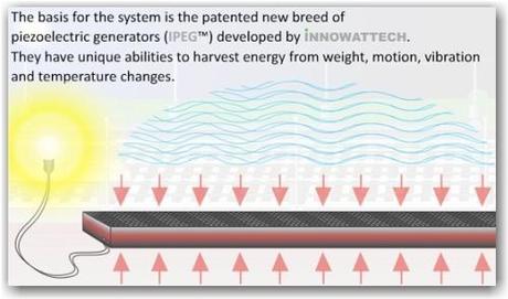 energie-route-roads04 Des routes génératrices d’électricité