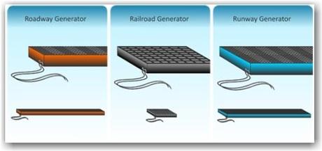 energie-route-roads05 Des routes génératrices d’électricité