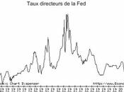 Réserve Fédérale (Fed) geste historique