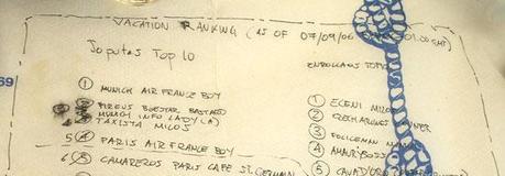 top10 Les 10 Meilleurs Top 10 2008