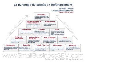 Success Pyramid www.capitaine-commerce.com