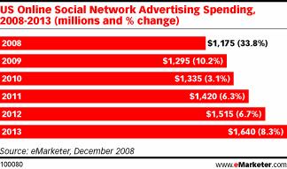 dépenses publicitaires widget