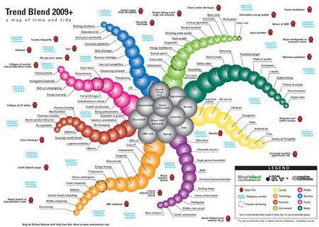 BONNE ANNEE ou 2009 CARTOGRAPHIÉ TrendBlend2009_500w