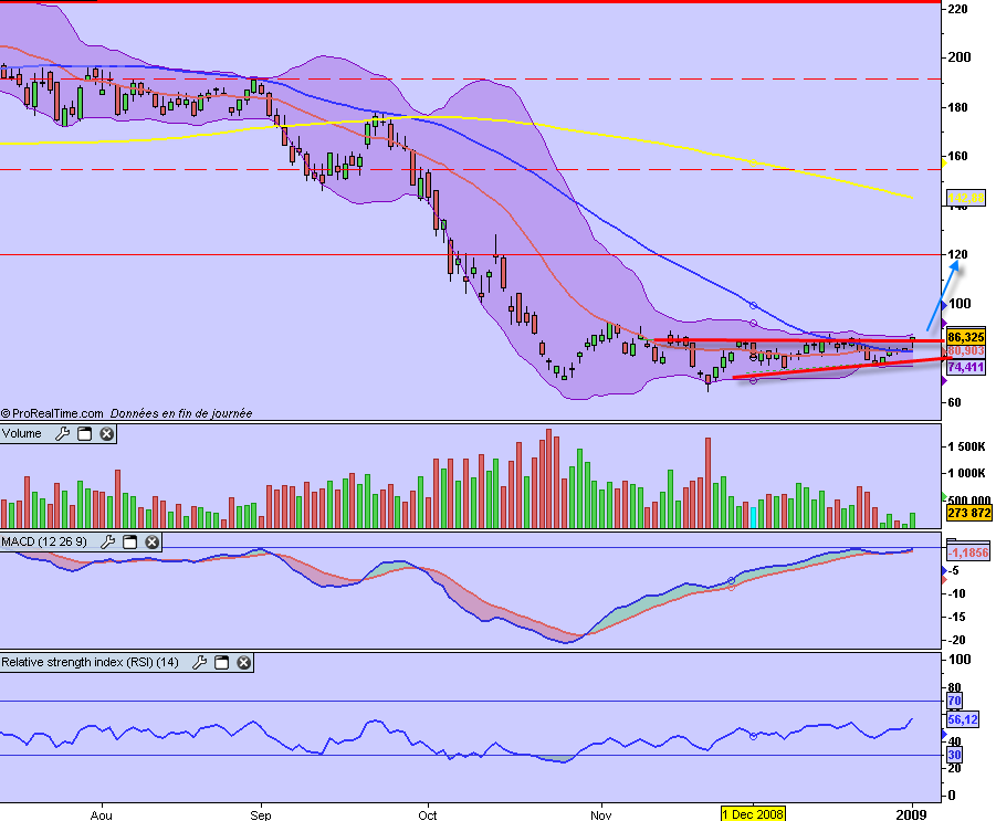 vallourec-action-bourse
