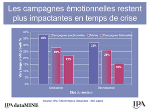 Du storytelling contre la crise