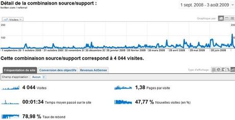 stats conseils marketing