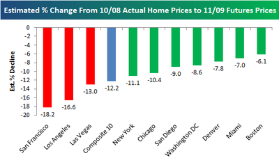 Housingfutures112