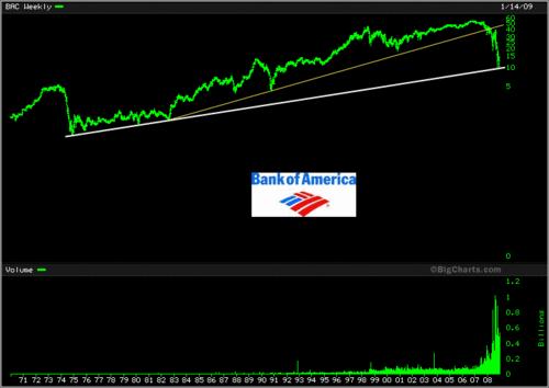 CAC 40 : sous les 3 000 malgré la BCE