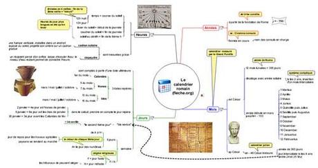 Mind map sur le calendrier romain