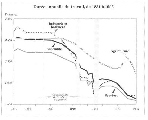 Il y en a qui cherchent les coûts, non ?