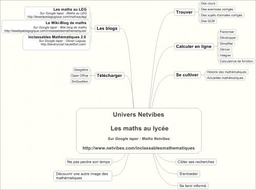 Univers Netvibes.jpg