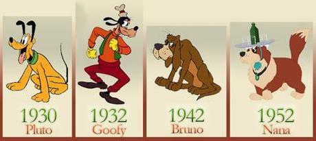 Les chiens Disney - Jeu Quizz sur dix films pour les enfants