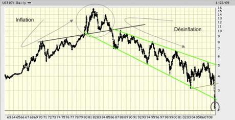 L'once d'or sort vainqueur d'une semaine tempétueuse