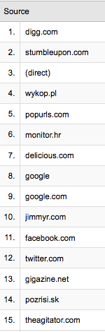 top visiteurs d’un digg like