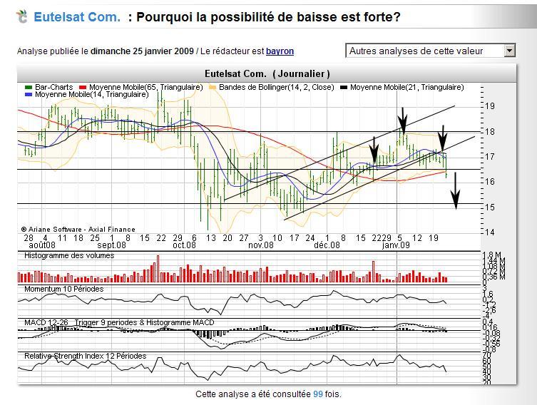Analyse technique - EutelSat