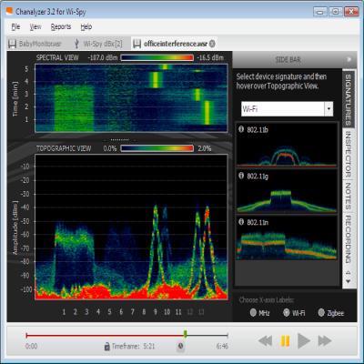 Wi-Spy DBx analyse vos ondes radio