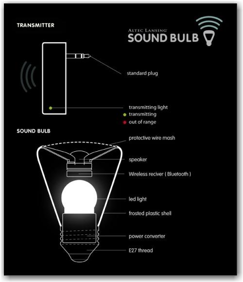 sound-bulb01