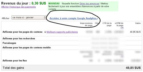 Google Analytics pour Adsense