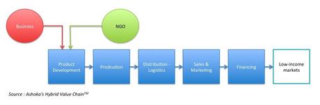 Creativ'Entrepreneur: étape colombienne