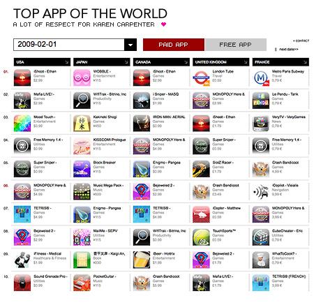  app iphone
