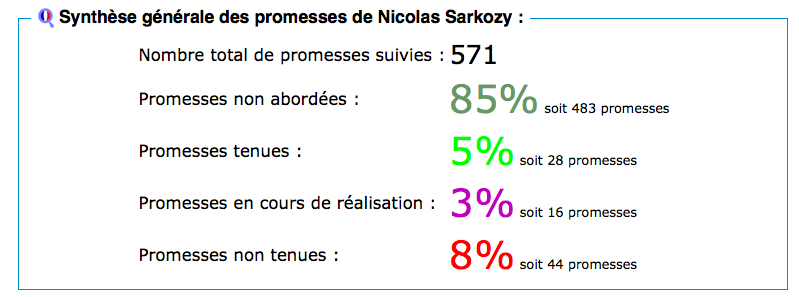 Sarkozy fainéant shadock