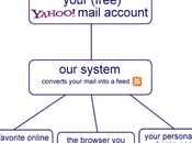 Transformez votre boîte réception Yahoo Mail flux