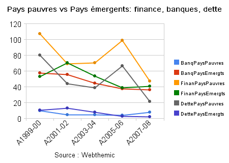 pays_pauvres_vs_pays_émergents_finance,_banques,_dette.png