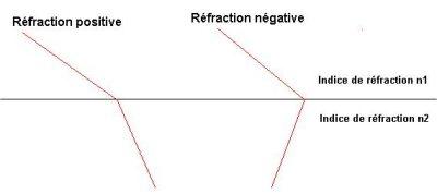 refractionnegative2