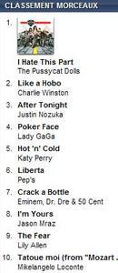 Top iTunes - Lily Allen fait son entrée avec The Fear