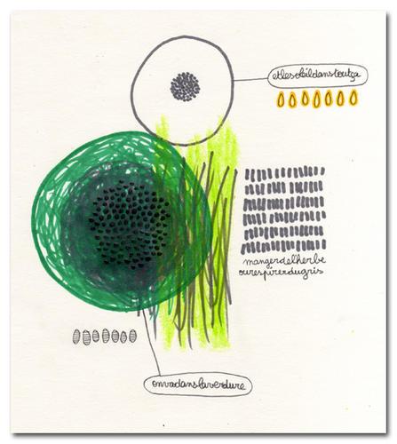 Ecritures Automatiques .0018 + 0019 + 0020